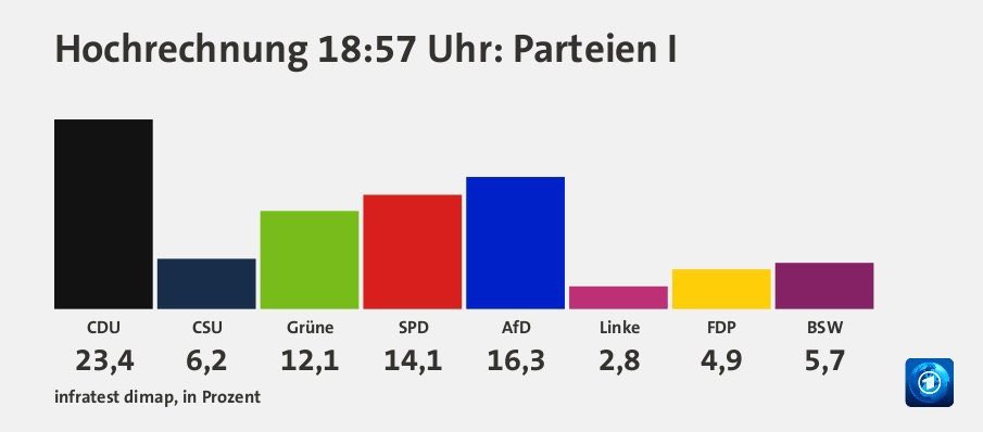 L7ui5s's tweet photo. @rewinside Ich muss Anfangen Englisch oder Spanisch fließend zu lernen https://t.co/qoyC0GN37A