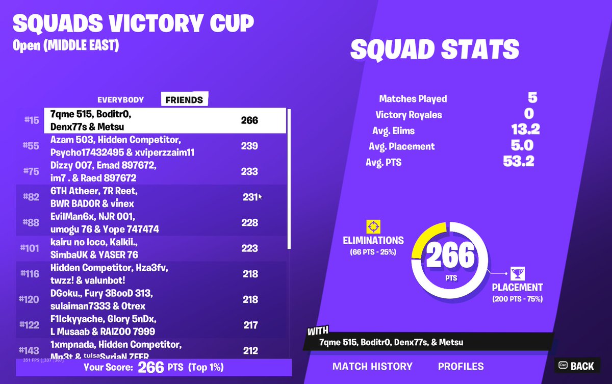 Qualed