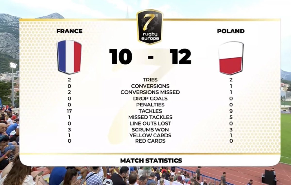 Polski Związek Rugby tweet media
