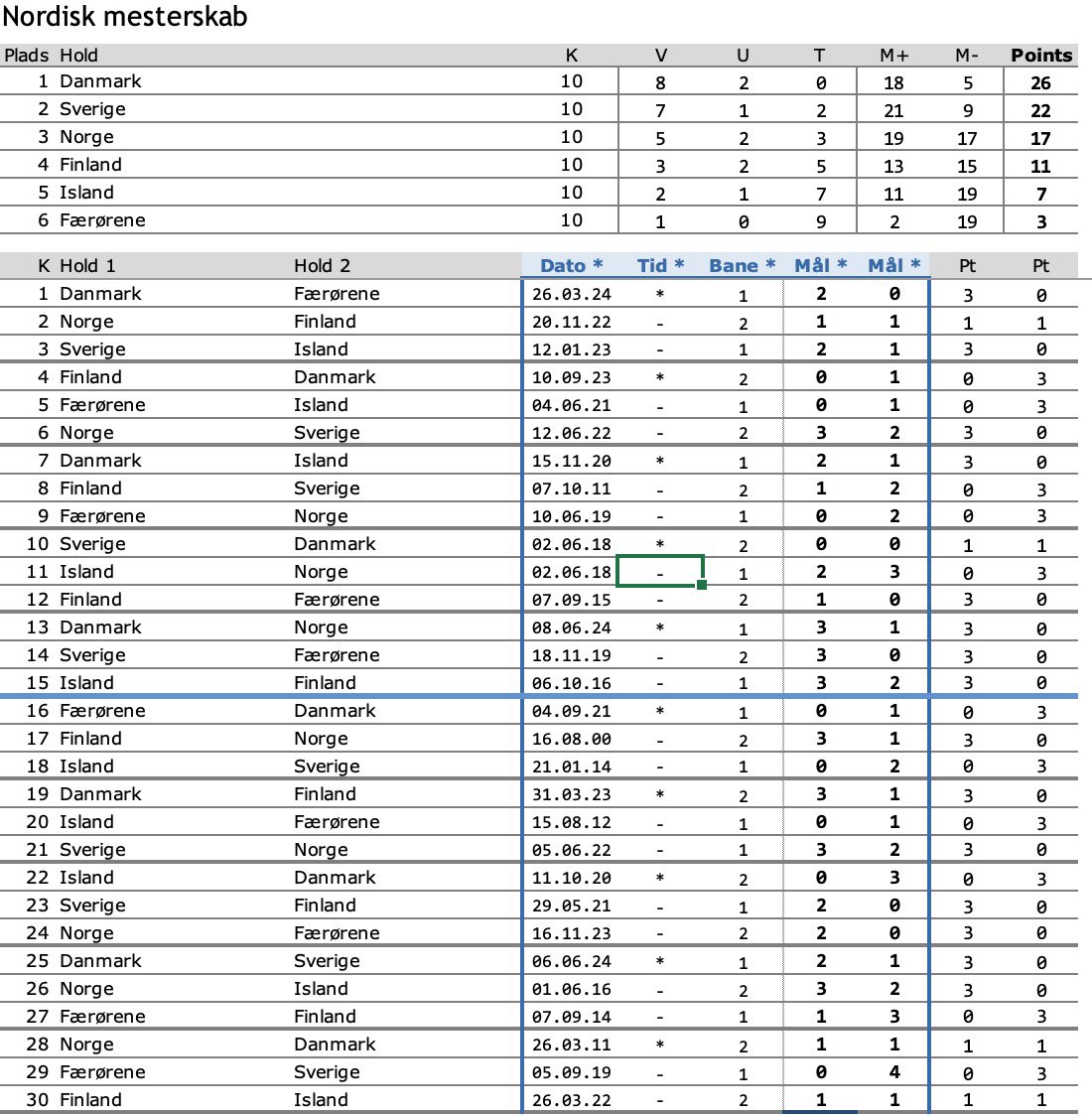 Ole B.R. tweet media