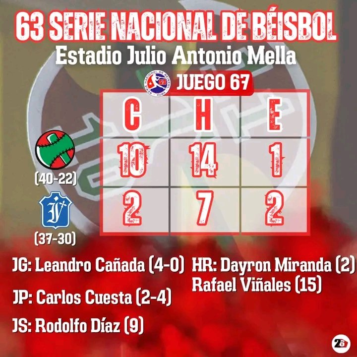 😁 En el último partido de la temporada regular en nuestro bosque llegamos a 40 victorias.#LasTunasXMásVictorias #GenteQueSuma