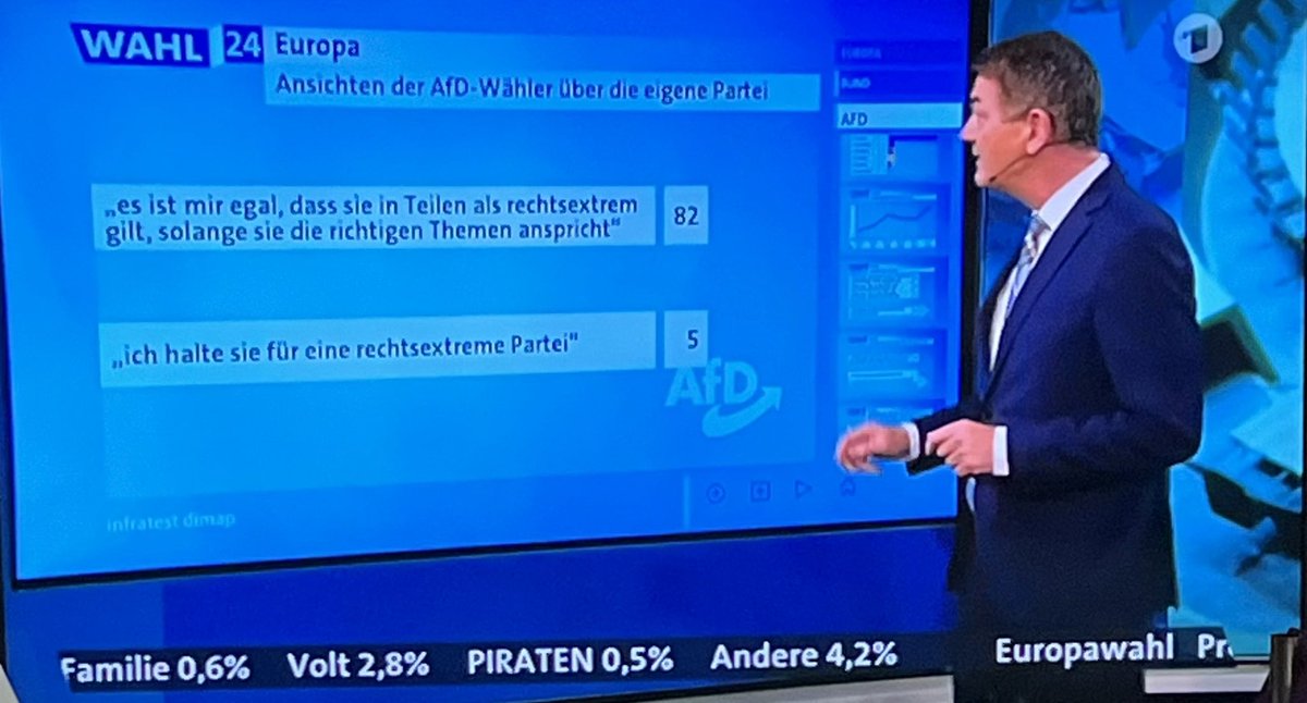 akm0803's tweet photo. Für mich die zwei interessantesten Grafiken des Abends: https://t.co/Wscj3BRhyv