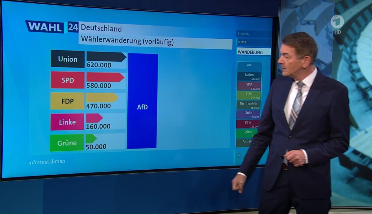 akm0803's tweet photo. Für mich die zwei interessantesten Grafiken des Abends: https://t.co/Wscj3BRhyv