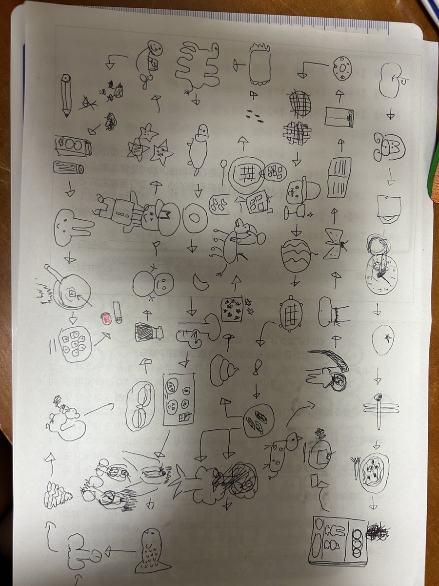mokomoko3n's tweet photo. この絵しりとり全問正解できたら凄すぎる
画伯2人の夫婦で草 https://t.co/4BxXlWFjP8