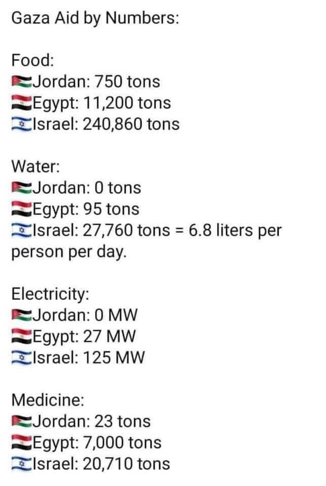 SpenceMarks's tweet photo. @Noyboo1 @Glory2G_d @SuppressedNws Here’s some “Genocide by numbers” for you. Pretty easy to compute who the real aggressors are: https://t.co/IQeOK499dl