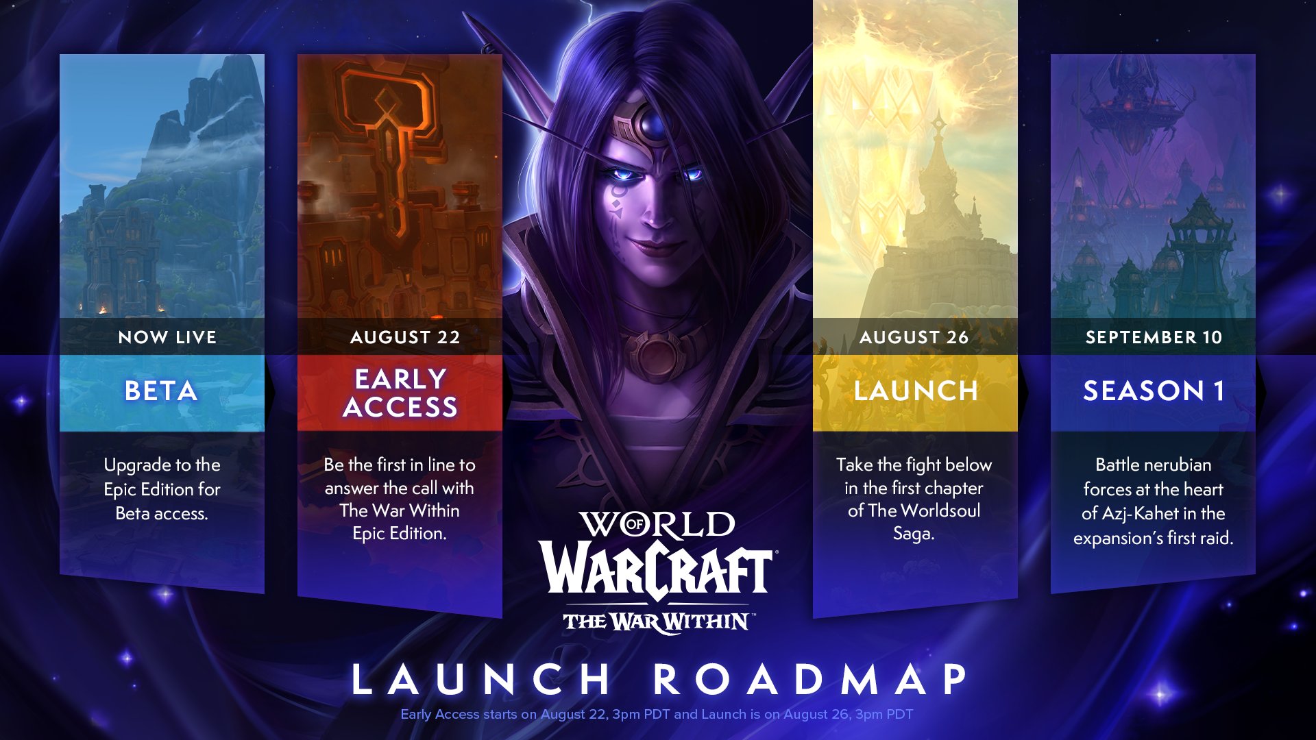An infographic revealing the four big dates involved with the release of The War Within. Each date is represented by a column, two on the left of the image and two on the right, with an illustration of Xal’atath in the center, giving an ominous grin. The War Within logo sits below her, with large text that reads “Launch Roadmap”. The four columns read as follows: 

On the outer left column: “Now Live – Beta – Upgrade to the Epic Edition for Beta access.”

On the inner left column: “August 22 – Early Access – Be the first in line to answer the call with The War Within Epic Edition.”

On the inner right column: “August 26 – Launch – Take the fight below in the first chapter of The Worldsoul Saga.”

On the outer right column: “September 10 – Season 1 – Battle nerubian forces at the heart of Azj-Kahet in the expansion’s first raid.”

Small text at the bottom reads “Early Access starts on August 22, 3pm PDT and Launch is on August 26, 3pm PDT”. 