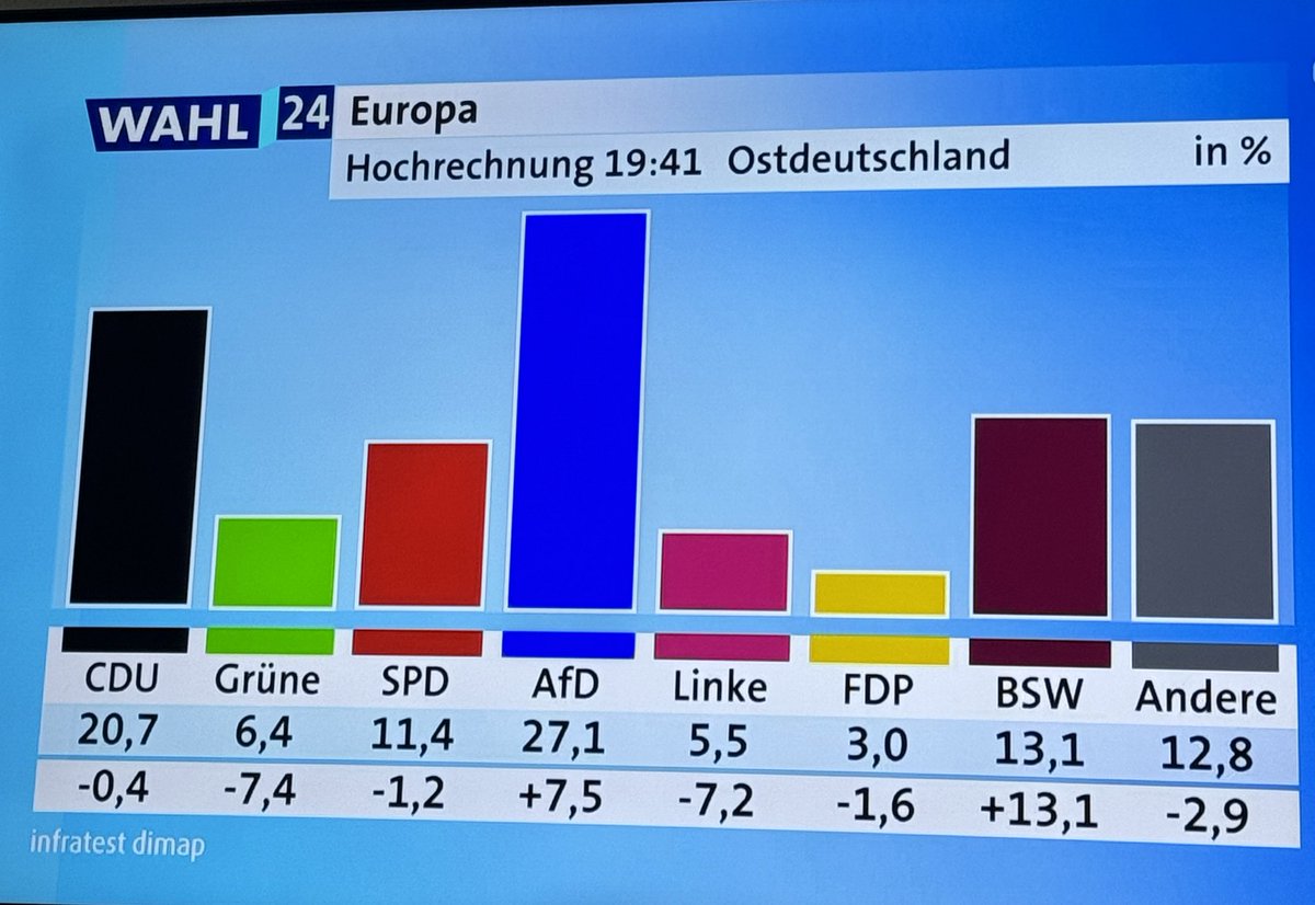 roter_pander's tweet photo. Was zur Hölle https://t.co/iVnZkttZnB
