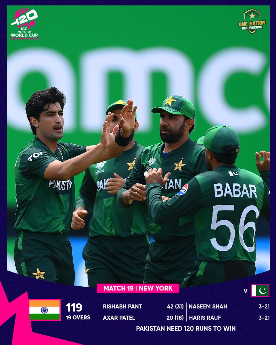 SportsBuzzSB's tweet photo. Terrific job by the bowlers as India are all out for 1️⃣1️⃣9️⃣ ✨

Over to the batters after the break 🏏

#INDvPAK | #T20WorldCup | #WeHaveWeWill https://t.co/CWIiIfEwLK