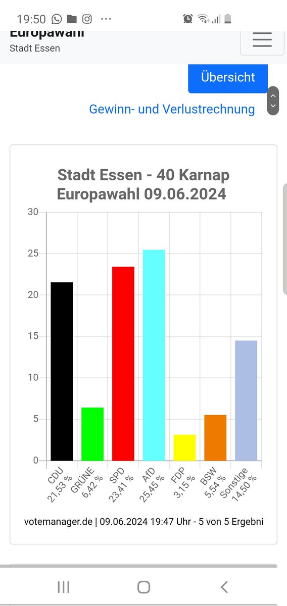 Kritiker2024's tweet photo. Der Stadtteil Essen #Karnap ist alles ausgezählt und die #AfD ist dort Stärkste Kraft!
Dort habe ich als Kind gelebt!
Ein echte Westdeutsche Stadtteil!
Der Westen Wacht auf
Karnap wacht auf!
#Europawahl2024 https://t.co/u19YrdEvAd
