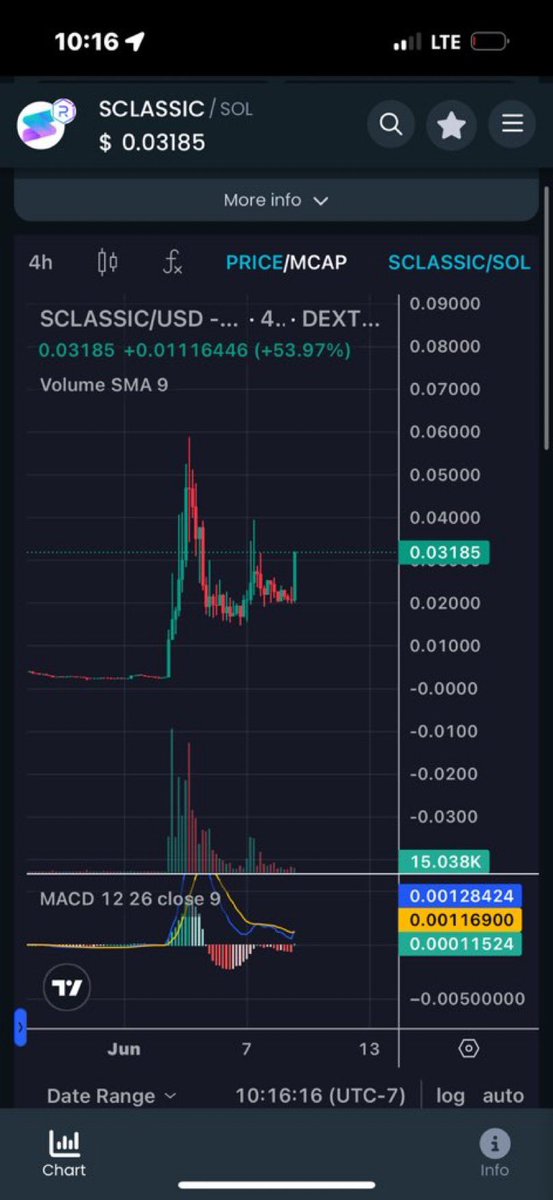Madara0404102's tweet photo. @henokcrypto #SolanaClassic is about to pump to new ATH.  

Some announcements today, token creator about to be launched.

We big chillen.

GrbQsodqQpReYiCw4qTGZgpXNVcGr63YhmC118fT7k6Q https://t.co/HDJDIGr8TH