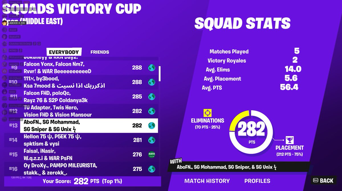 Qualified W /  <a href="/SG_Sniper0/">SG SNIPER 👑</a> <a href="/mohammadfvv/">Mohammad</a> <a href="/Unixfn10/">Unixfn</a>