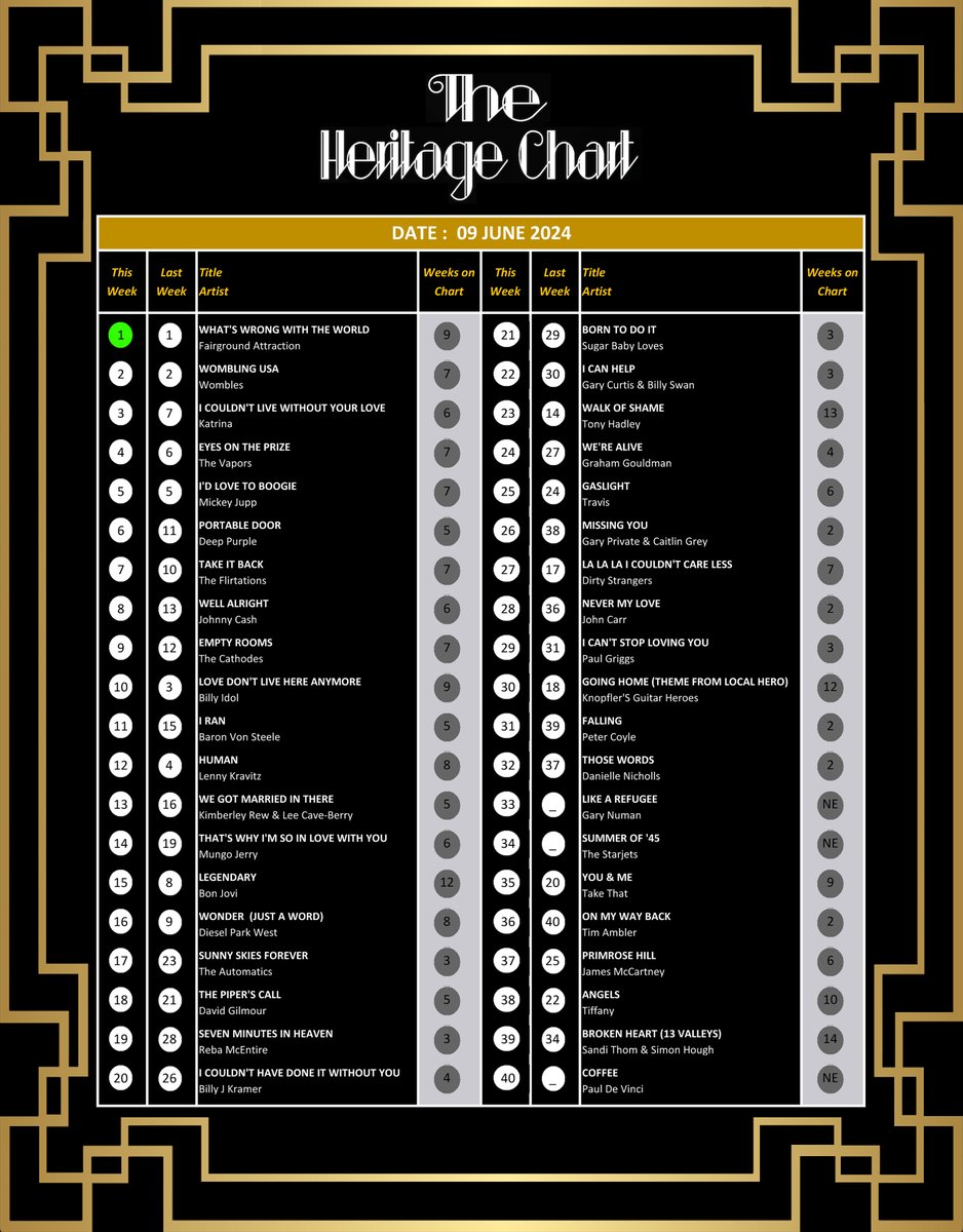 MikeReadUK's tweet photo. Here's this week's Heritage Chart in full...well done again @FairgroundA @MarkENevin @eddireadernews https://t.co/KbCYT6lfXM
