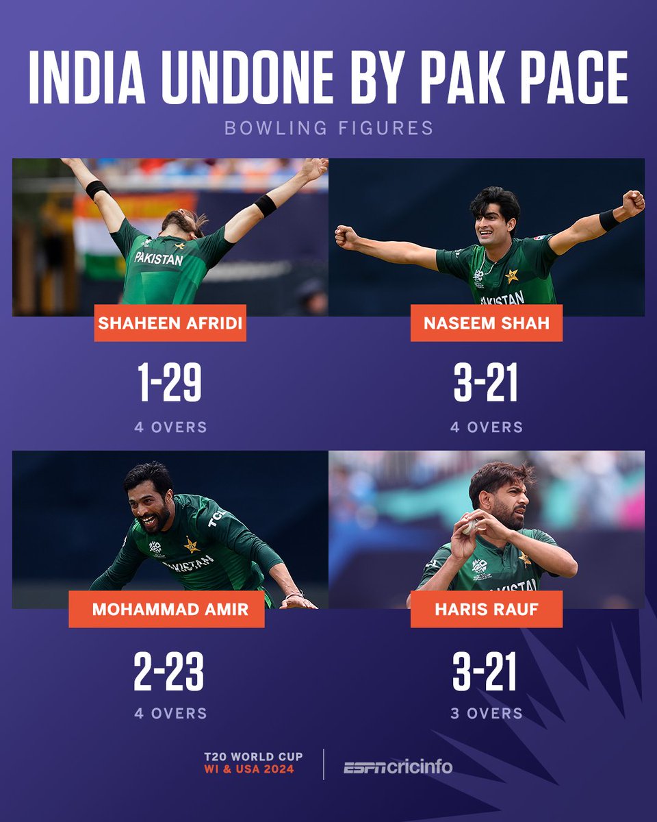 cricinfo's tweet photo. Pakistan's fab four delivered in New York 🎯

👉 https://t.co/Vl1gwzchlJ | #INDvPAK | #T20WorldCup https://t.co/Z73Td0dsty
