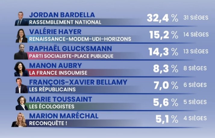 vous avez de la gueule que sur twitter mdrr