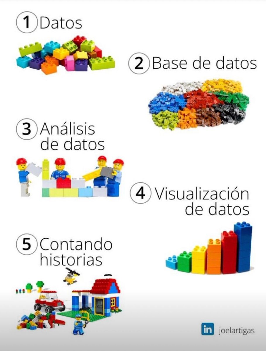 EscuelaDeDatos's tweet image. #Dataviz |

📊❤️‍🔥 #Datalove es...

🤩📈🚀 ¡Transformar tus #datos en historias poderosas! 

🤓🧩 📊 ¡Checa cómo hacerlo siguiéndole la pista al trabajo datero hecho @LEGO_Group! 

🎨: @joel_artigas (2023)