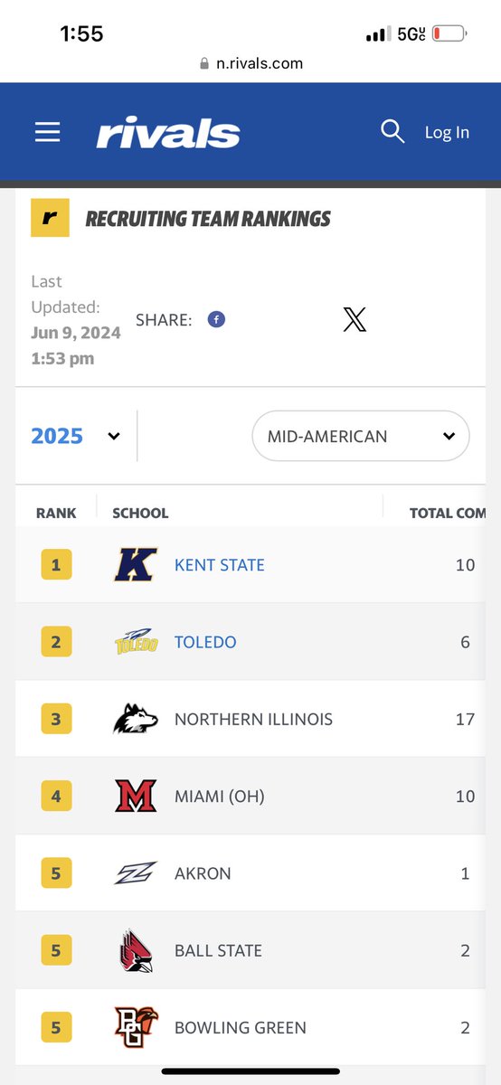 CoachKenniBurns's tweet photo. What a great weekend! The future of our Kent GRIT culture is looking bright with so many elite families committing to our program… and it’s just the beginning!
#KentGRIT
#FlashClass25
#RideTheLightning25 ⚡️ https://t.co/iewlC9MDkO