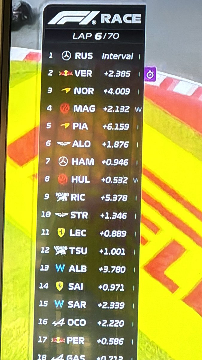 CegaCurva's tweet photo. FIND THE IMPOSTER 

#F1naSPORTTV https://t.co/hC6Fy57PzD