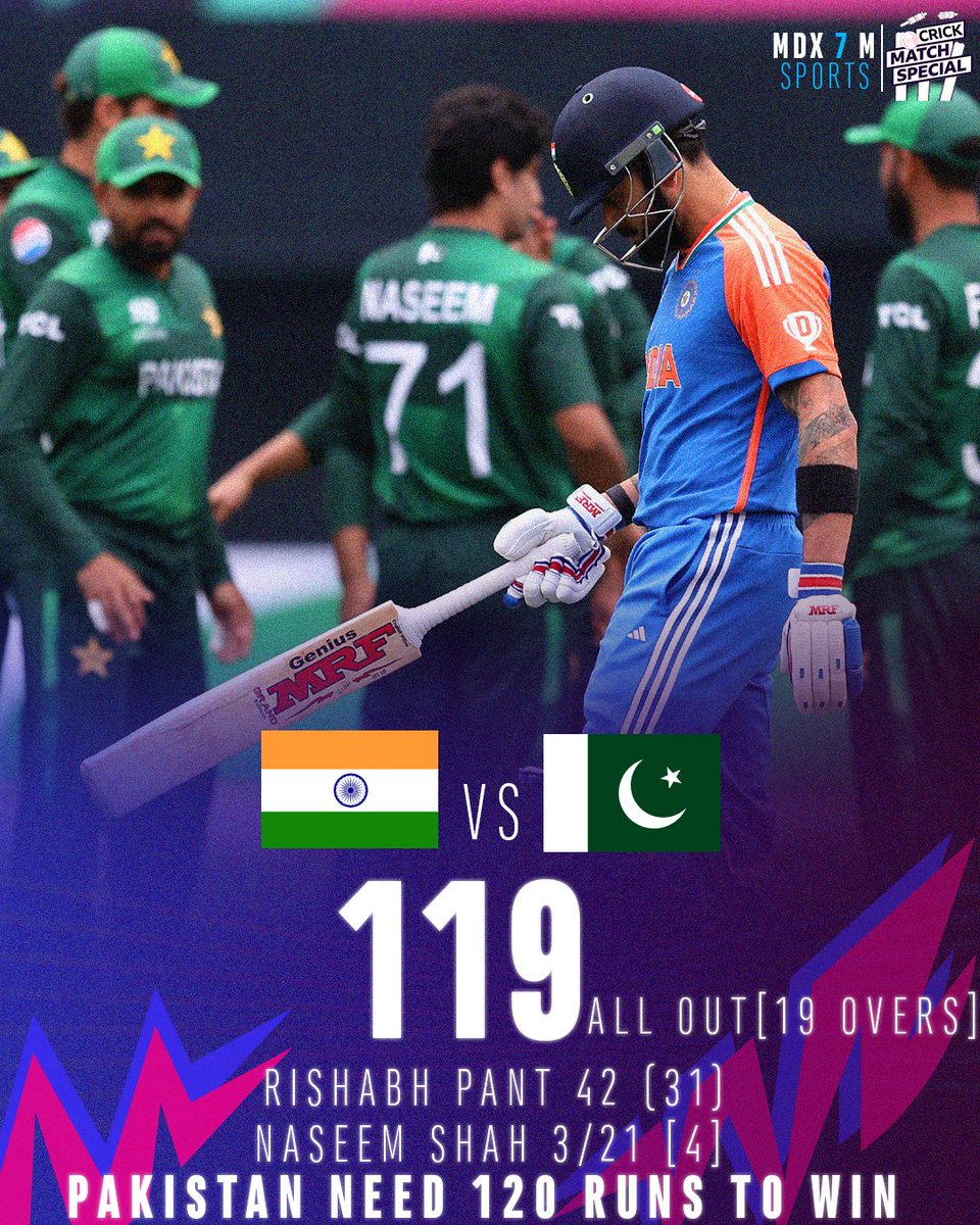 NethSri's tweet photo. Inning Break ‼️

A superb bowling display from Pakistan restricted India to a below-par total of 1️⃣1️⃣9️⃣.

Can India defend this total? 🤔

#MDX7MCricket | #ICCT20WorldCup2024 | #T20WorldCup | #India | #Pakistan | #INDvPAK | #Cricket https://t.co/JAHw8uveY2