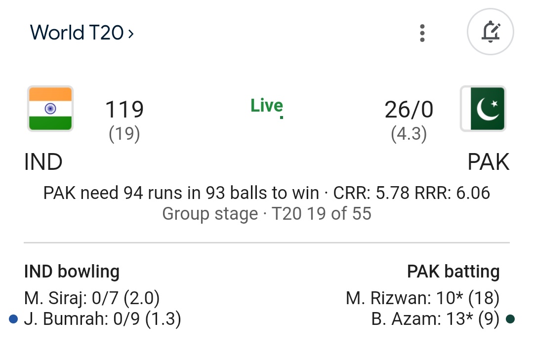 SportsBuzzSB's tweet photo. Pakistan trying archive target 🎯 26/0 #PakvsInd #t20USA #worldcup https://t.co/TW4XrunNeV