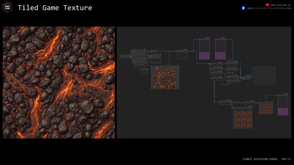 donhyeon_choi's tweet photo. [ 🔥 ComfyUI - Create Tiled Game Texture ]
.
#comfyui #gametexture #retro #tiled #soylab #stablediffusionkorea https://t.co/MkOqJLQOl1