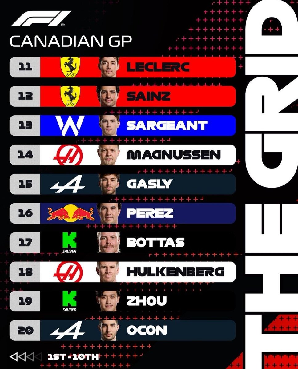 🇨🇦🌧️ #F1 #CanadianGP