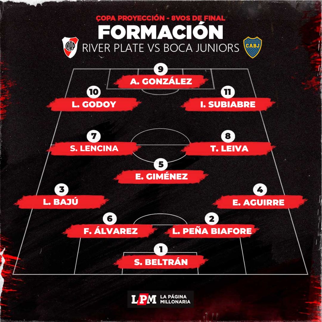 quienes de estos podrían tener una chance en primera?