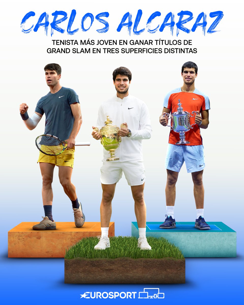 Eurosport_ES's tweet photo. Llamado a hacer 𝐡𝐢𝐬𝐭𝐨𝐫𝐢𝐚

🔹 US Open, 2022 - 19 años y 4 meses
🌱 Wimbledon, 2023 - 20 años y 2 meses
🧱 Roland-Garros, 2024 - 21 años y 1 mes

@carlosalcaraz se convierte en el tenista más joven de la historia en ganar Grand Slam en tres superficies diferentes.

#RolandGarros