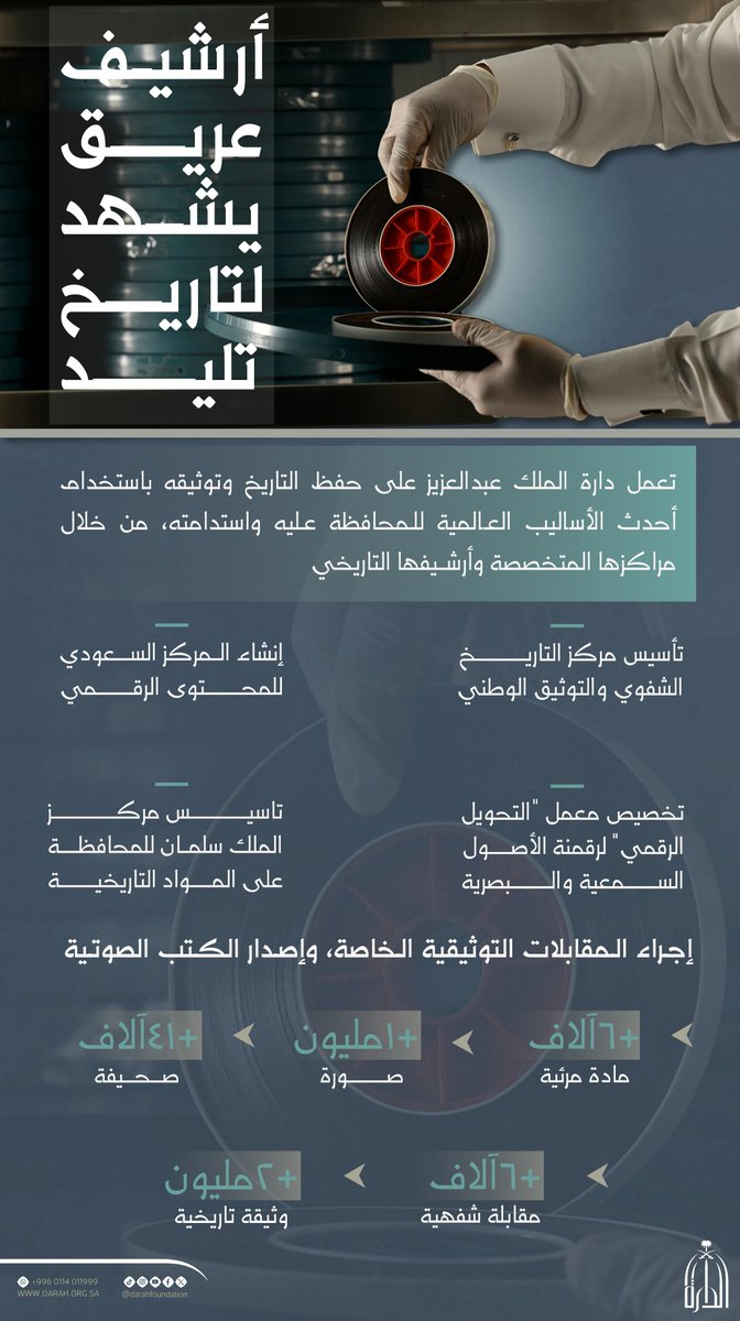 Darahfoundation's tweet photo. حفظ وأرشفة التاريخ السعودي خاصة والعربي والإسلامي عامة؛ أولوية تعمل بها #دارة_الملك_عبدالعزيز من خلال أحدث الأساليب العالمية للمحافظة عليه واستدامته في أرشيفها التاريخي.
#يوم_الأرشيف_العالمي https://t.co/8NRf10ZO8C