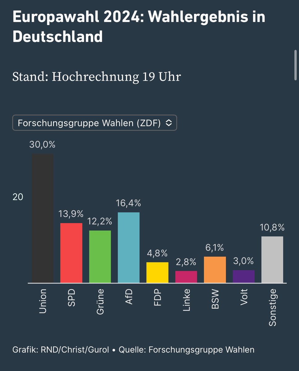 Für alle 3 Likes nenne ich einen Grund, die AfD zu verbieten (oder sie zumindest nicht zu wählen)
