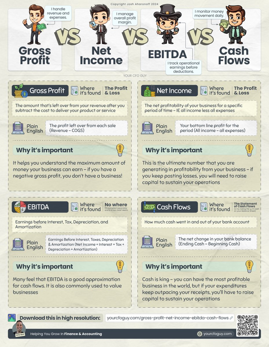YourCFOGuy's tweet photo. Gross Profit vs Net income vs EBITDA vs Cash Flows https://t.co/LfPm8AxMVI
