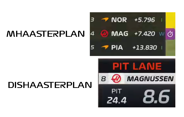 f1trollofficial's tweet photo. The HAAS effect https://t.co/qUkzGh4FRr