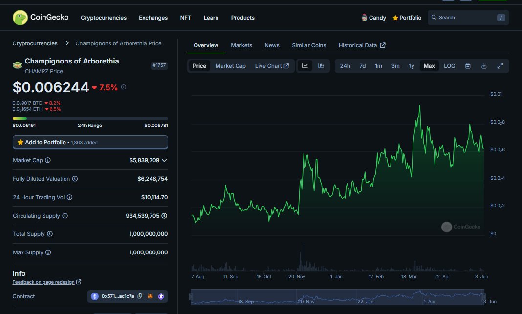 <a href="/CryptoWizardd/">WIZZ🥷 ( beware scammers )</a> $CHAMPZ is literally the gaming investment by the people, for the people!

This bootstrapped game has ridiculous metrics for its small and humble start

120+ ETH distributed to gamers 
Revenue share for all holders
10-15 mins a day max, no grinding!
Mobile capable, play anywhere!