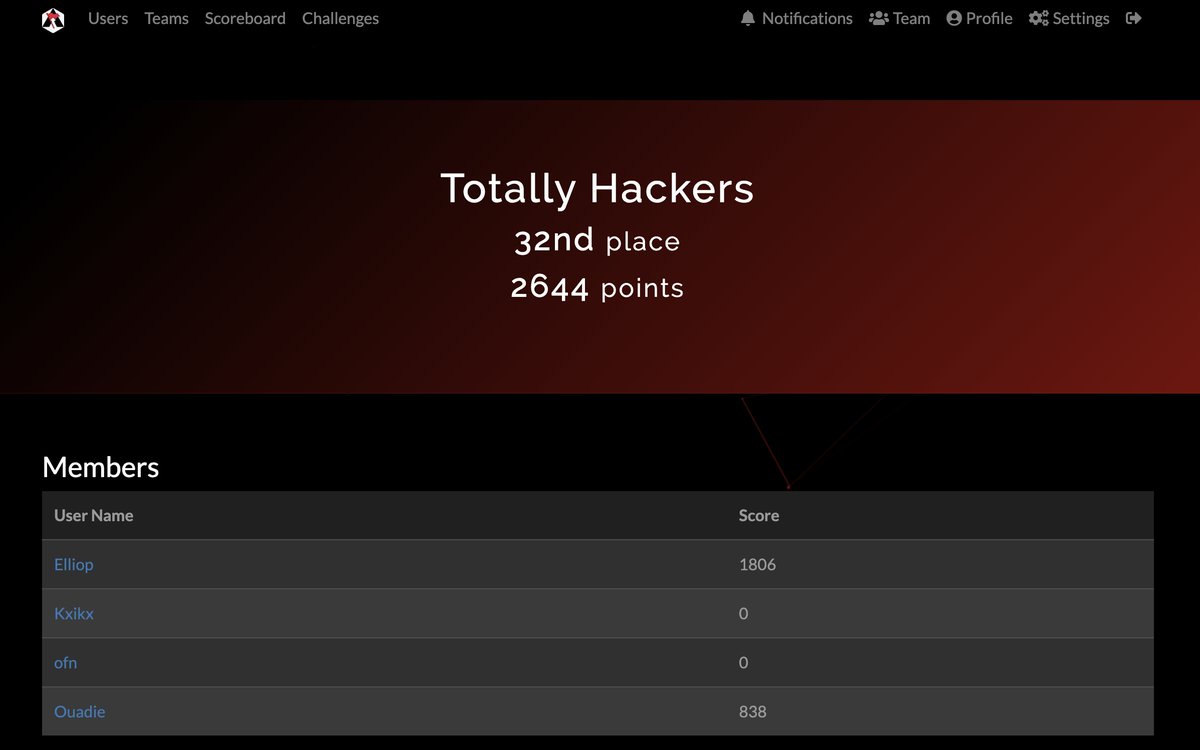 Elliop_Sh's tweet photo. It's been almost three years since I last played a CTF. This weekend, I participated in the Akasec CTF 2024 and earned 32nd place. 🥳
Huge thanks to the @akasec_1337 team for an amazing event! I had so much fun and learned a lot during the competition. 👏 https://t.co/2Zts1Vznmx