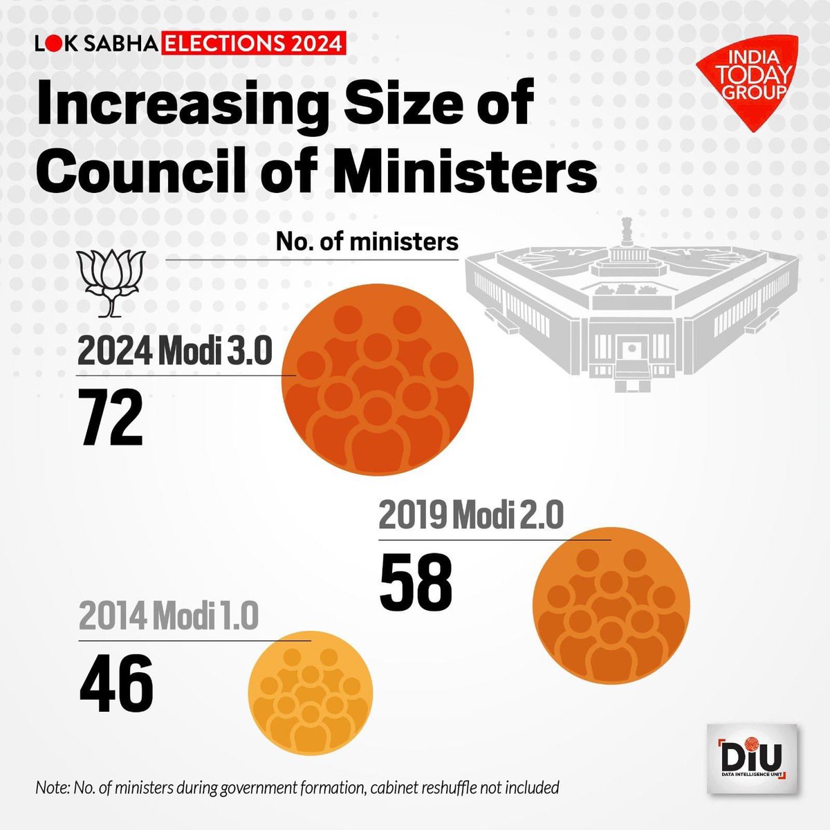 suri_7d's tweet photo. #ModiCabinet https://t.co/pqEdtWqnBZ