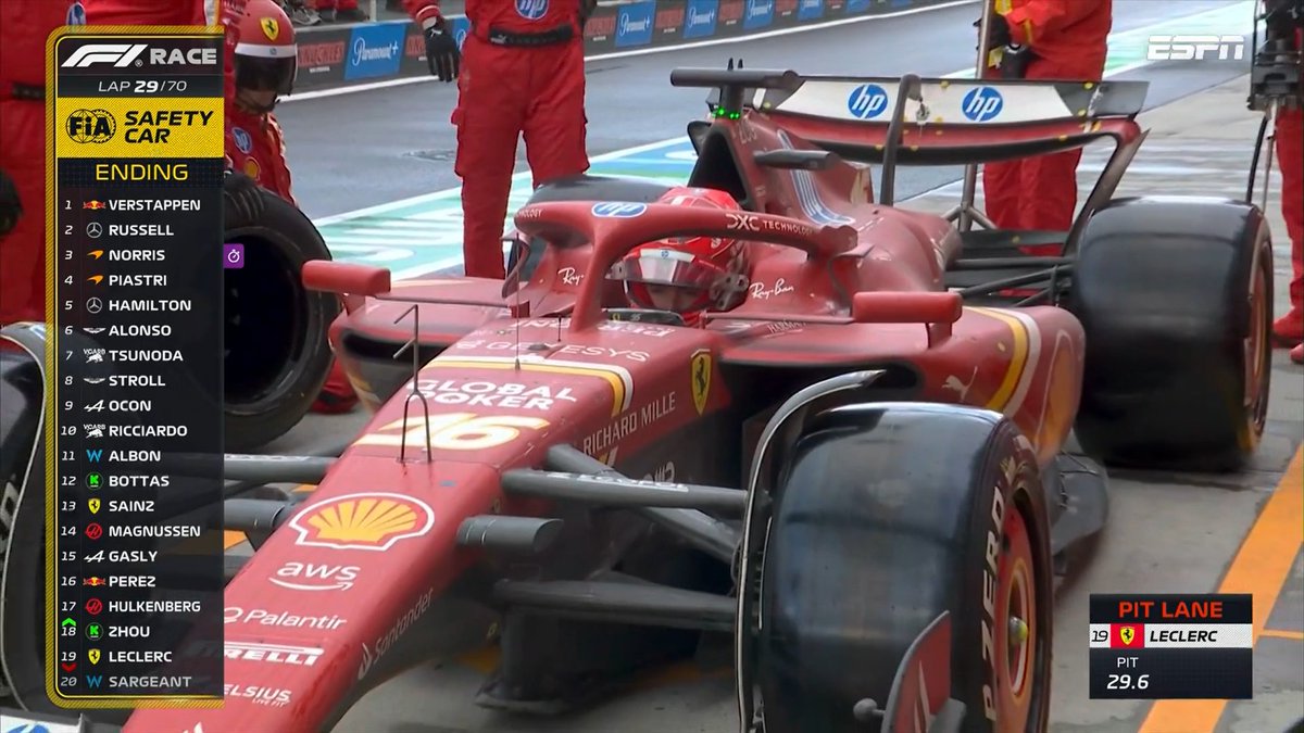 blog_formula1's tweet photo. CHARLES LECLERC É O ÚLTIMO COLOCADO. https://t.co/U9typ9U3pN