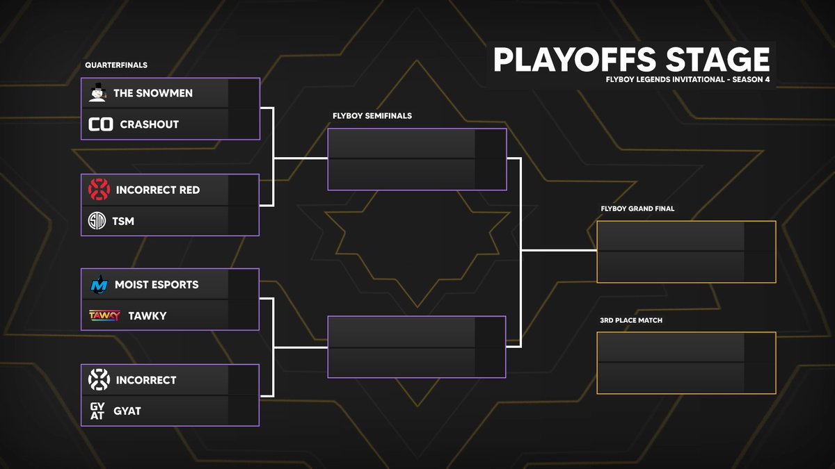 ITS TIME TO END THIS THING🔥

- $10,000 ON THE LINE 💰
- 8 TEAMS REMAIN 👑
- 1 DUO WILL CLAIM THE S4 FLYBOY LEGENDS TITLE🏆

LIVE: 5:30PM EST⏰

SNOWMEN ⚔ CRASHOUT
<a href="/Scrzbblesrl/">SSG Scribkep</a>//<a href="/reveal_rl/">SSG reveal</a> vs <a href="/SkillzRL/">Skillz.</a>//<a href="/RLNitrous/">ZANDER</a>
INCORRECT RED ⚔ TSM
<a href="/Night_EP/">Night</a>//<a href="/xpurtrl/">xprt</a> vs <a href="/WahveyRL/">SR Wahvey</a>//<a href="/creamzrl/">Creamz</a>