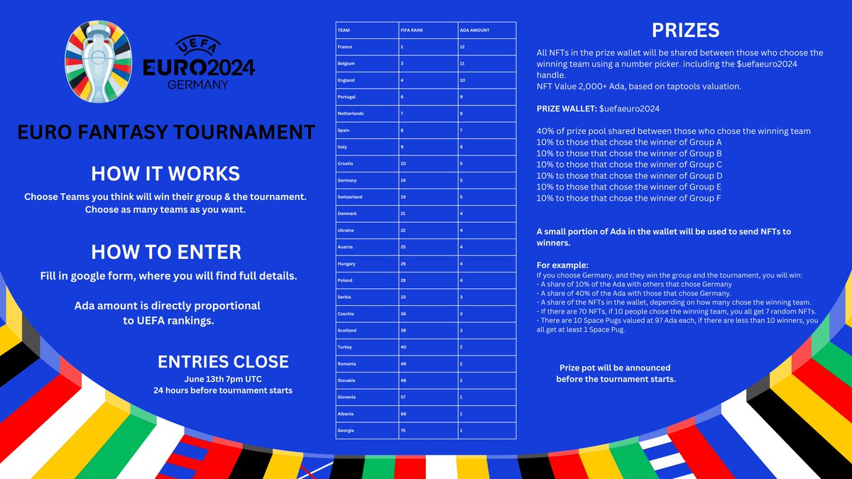 EURO 2024 FANTASY TOURNAMENT

🎉 Let's Place Our Bets! 🎉

⚽ Cheer for your favorite teams!
🌐 Unite with the #Cardano community!
🏆 Win prizes!

Ready to join the excitement?

forms.gle/DUXLS1Nf4wN6sg…
discord.gg/projectone