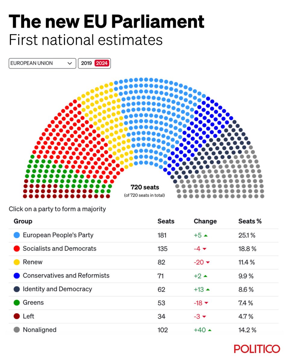 POLITICOEurope tweet media