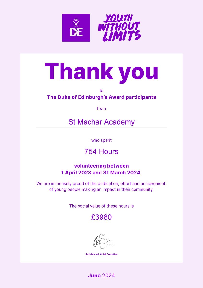 Well done to our #DofE participants who have spent 754 hours volunteering over the past 12 months – the social value of these hours is £3,980. We are immensely proud of the dedication, effort and achievement you have shown to make an impact in your community. #YouthWithoutLimits