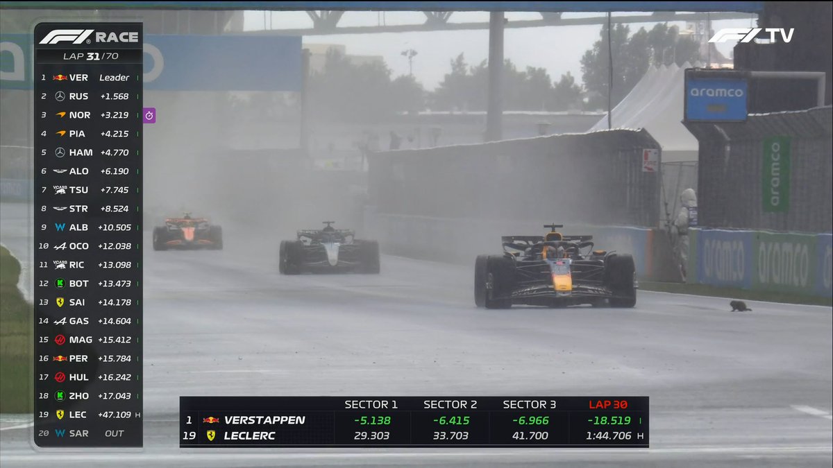 f1speed_indo's tweet photo. Hujannya deres ini pak... https://t.co/BO9SP6ljTP