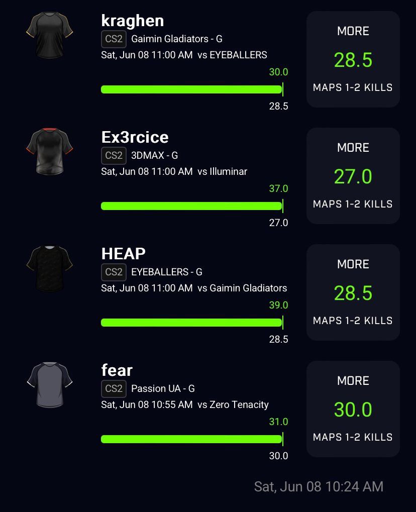 Wake N Cash 👨‍🍳 #cs2 X #Val 

Join the group, Below 👇 we on a winning streak 

t.me/+37irwrDKIvJiN…

#4man #2man #Bettor #CS2 #cs2picks #Cs2Prizepicks #dgfantasy #Esports #Follow #GamblingX #Giveaway #like #prizepickscsgo #prizepickslocks #prizepicksPotd #valaront