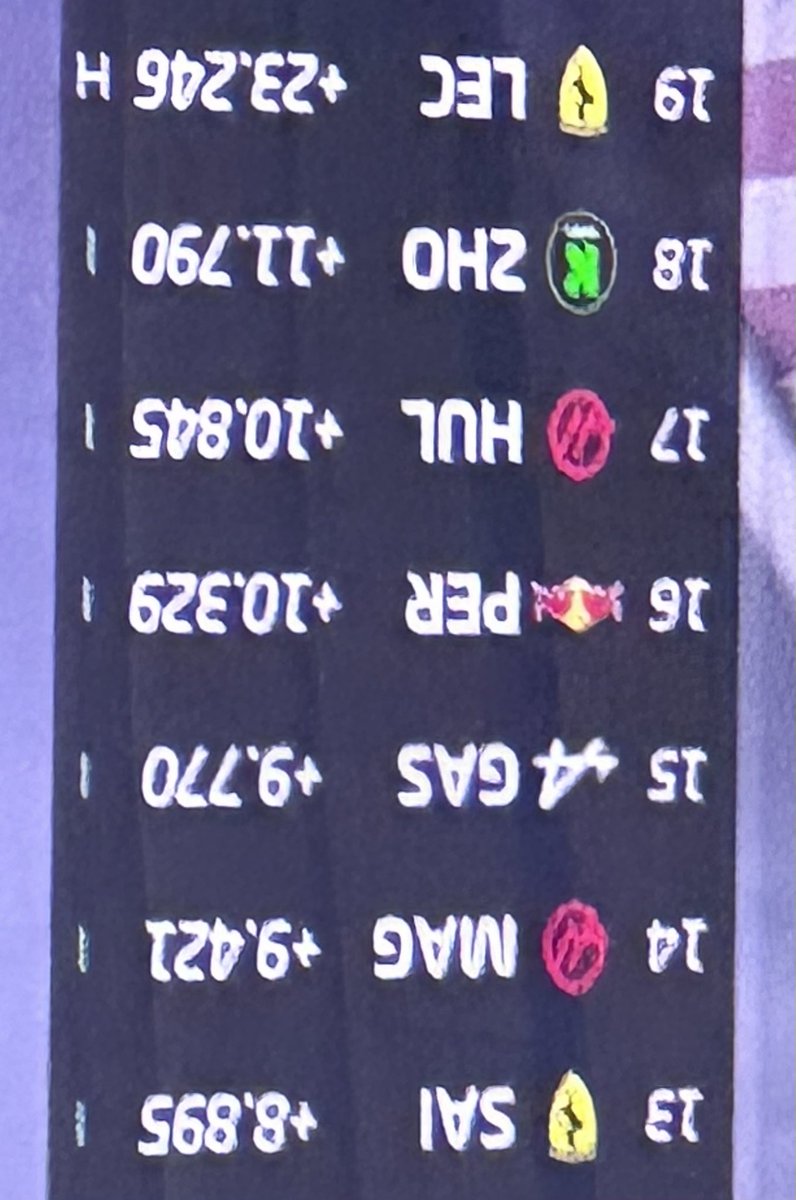 yokorrari's tweet photo. FUCK THIS LECLERC WINS CANADIAN GP BY 23 SECONFS🥳🥳🥳🥳🥳🥳🥳🥳🥳 https://t.co/nt3MDdQjuJ