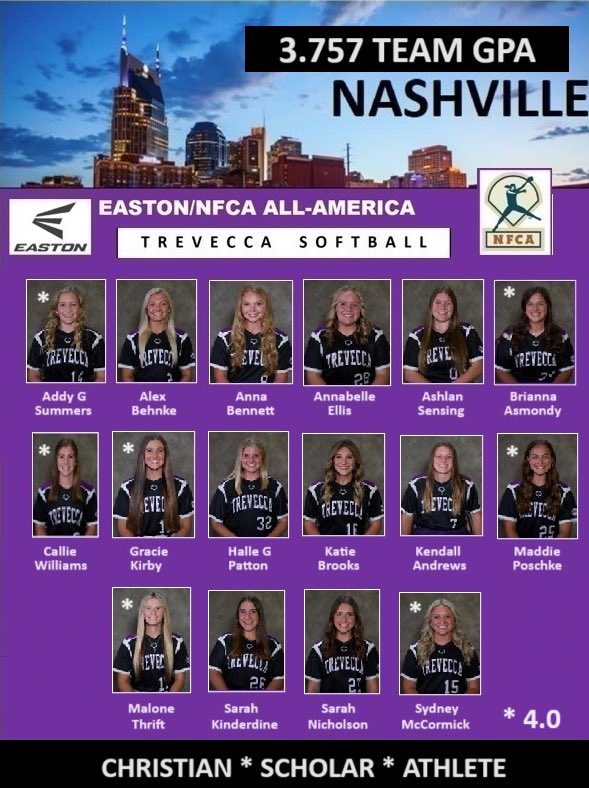 betyree's tweet photo. The 2024 season ended with a trip to the NCAA Super Regional for the first time after winning the Conference Regular Season and NCAA Region. In the classroom, the team hit a Home Run with a Team GPA of 3.757.  Seven players had a perfect 4.0 for the year. Proud of this TEAM! 💜💜 https://t.co/Q4GTBuhUkB