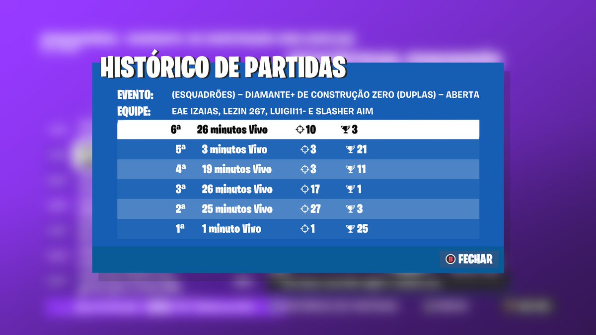 não qualed por 6 pontos w/<a href="/Izaiasfn/">eae Izaias</a> 

10min atrasado e squad de ultima hora 😹