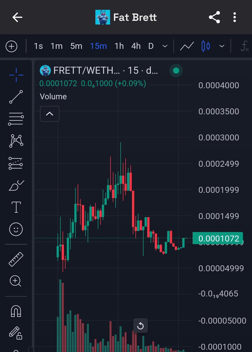 FatBrettonBase's tweet photo. $FRETT chart looking hella bullish right now. A healthy pullback followed by an imminent reversal 🔥👀📈

Buy now or Fomo in Later 🥱

Ca: 
0xc758ccaef0c9880e2836c456dea35b1eff5f9fc8 https://t.co/YQfFoQsXa9