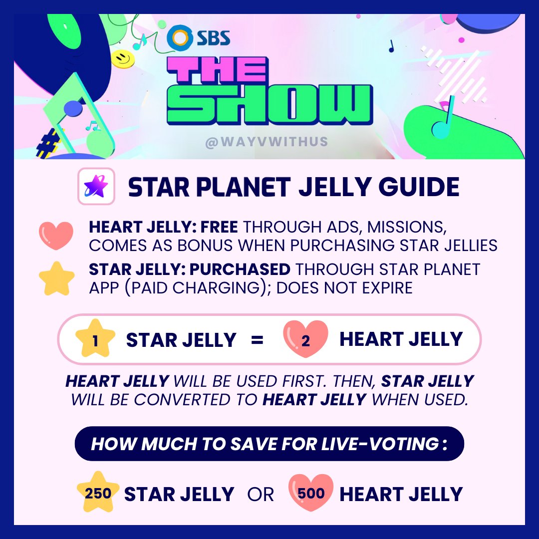 WayVwithUS's tweet photo. [🗳️ VOTING] #WayV will be on The Show tmr! Here are upcoming deadlines for Pre-Voting &amp; Live Voting on the STAR PLANET app.

‼️ Save 500 Heart Jelly for Live Voting ➡️ Use the rest on Pre-Voting closing in 5 hrs. Please take note of the deadlines~ We got this!💪 #WayV_GiveMeThat https://t.co/btdWkxKL5g