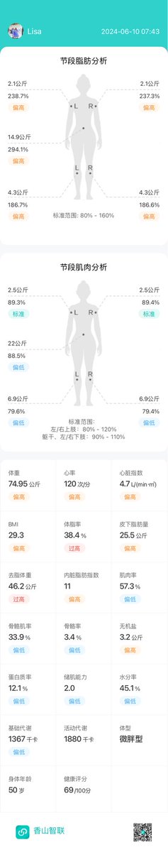 终于下来150了！
心情莫名低落☹️
体贴的老公、懂事的女儿、努力的儿子、积极生活的父母…我还有什么理由呢……
我想去出去玩，却不知去哪里，不知玩什么……
我怎么了……
