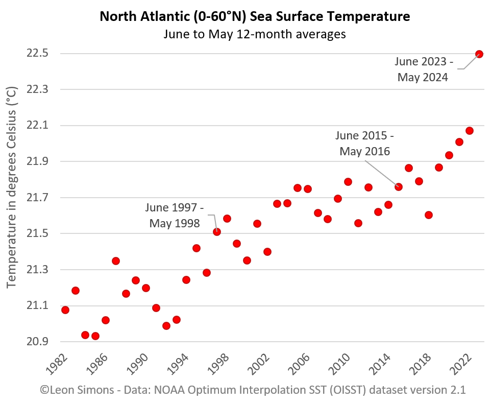 pmagn's tweet photo. @ClimateDad77 Yes #topleftcorner https://t.co/0NI6a5bkA9