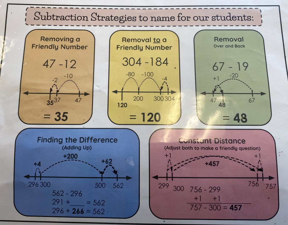 rhondahewer's tweet image. Such a pleasure for @wrdsb trustee @carla4ward8
and myself to visit Samantha Hutchison&apos;s G3 Tier 2 Math Intervention class to observe Ss rotating through targeted #smallgroupinstruction stations to help meet learning needs with operational sense
LOVE the anchor charts displayed: