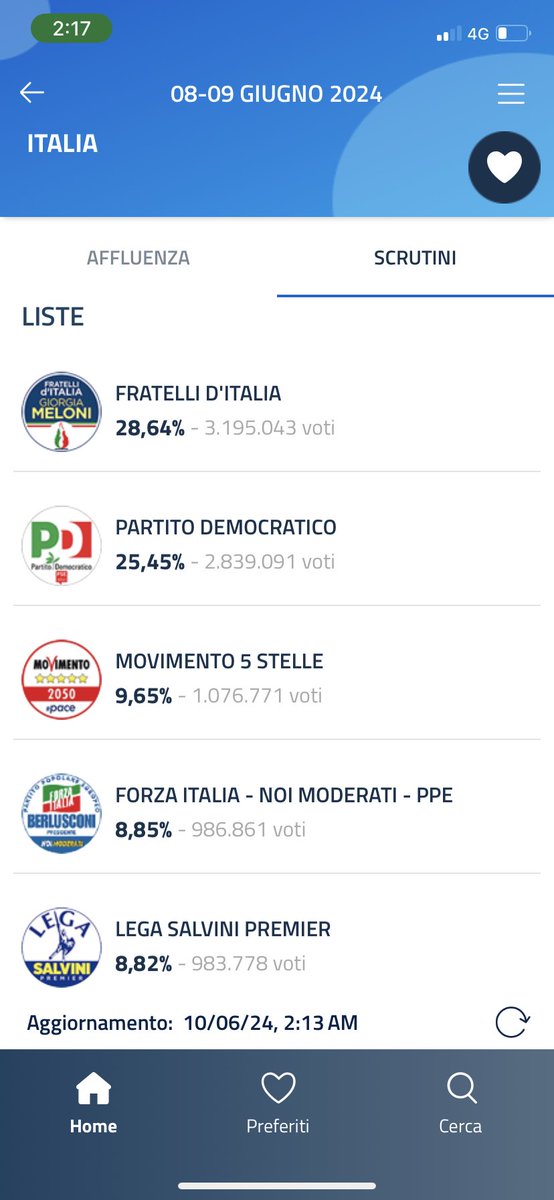 crvlnv's tweet photo. Aiuto 😃 #elezionieuropee https://t.co/QQGZiqgzlK